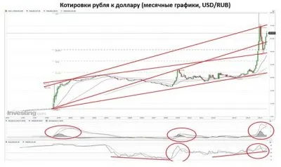 Глобальная экономика уходит в штопор. Россия валится одной из первых