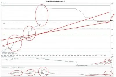 Глобальная экономика уходит в штопор. Россия валится одной из первых
