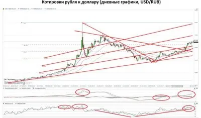 Глобальная экономика уходит в штопор. Россия валится одной из первых