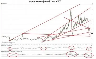 Глобальная экономика уходит в штопор. Россия валится одной из первых