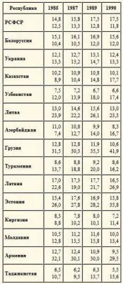 У кого в СССР не было национализма?