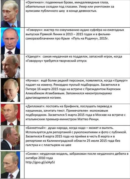Классификация двойников Путина