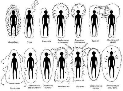 Аура. Как увидеть ауру?