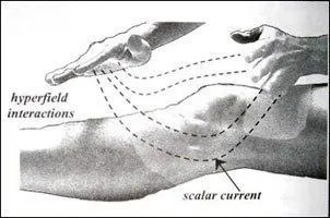 Информационное взаимодействие. Торсионные поля