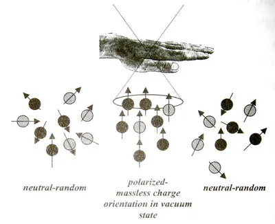 Информационное взаимодействие. Торсионные поля