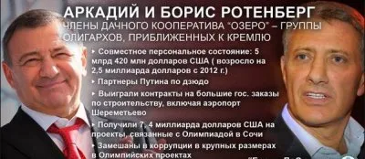 Многонациональные олигархи Путина: 10 богатейших семей РФ