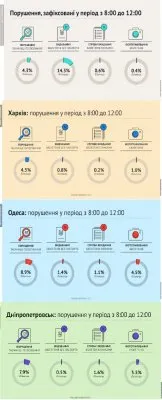 Украинские выборы: голос за пакет гнилой картошки