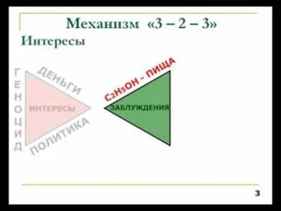 Причины алкоголизации России. Путь к морали трезвости