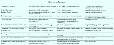 Программа зомбирования