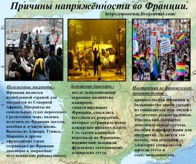 Как Франция докатилась до жизни такой?! История исламских гетто во Франции