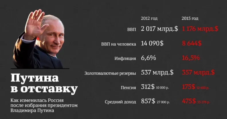 Цены на нефть не будут расти. О глупейшей путинской пропаганде и усугубляющемся экономическом кризисе