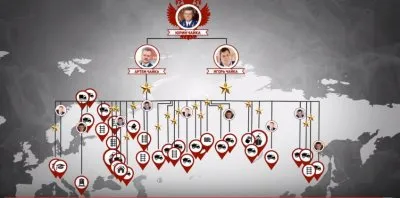 Когда генеральный прокурор становится мафиозным доном