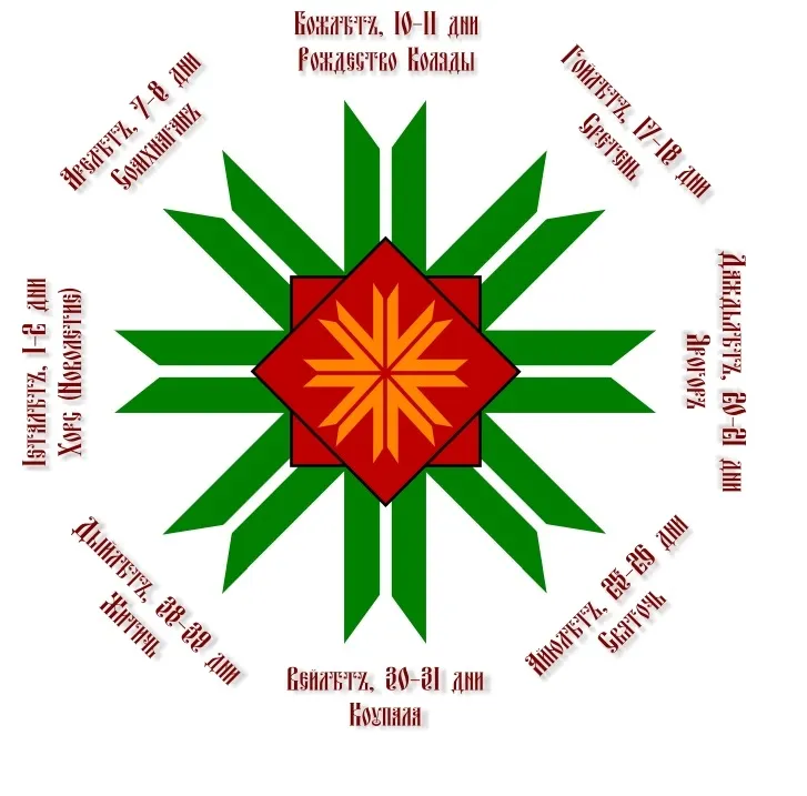 Арий Ляшенко: Великие Святодни