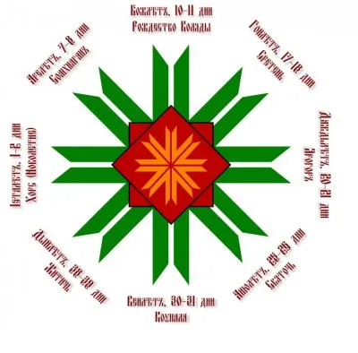 Арий Ляшенко: Великие Святодни