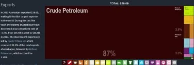 Азербайджан: крах энергетической империи. Когда нефть вместо ума