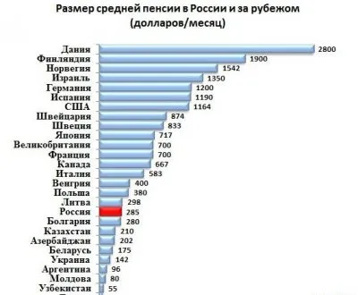Правительство РФ будет выплачивать пенсии израильским пенсионерам