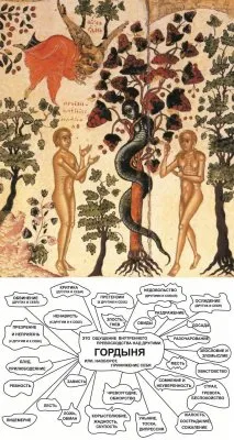 Первородный грех. Что это такое?