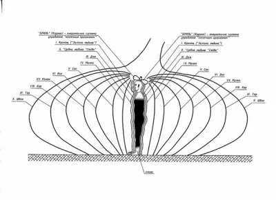 Набор на курсы по изучению Древнеславянской системе СПАС