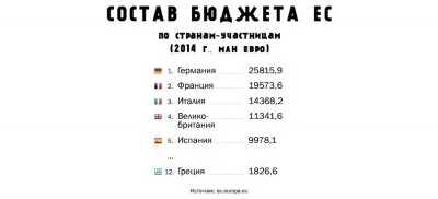 Распадётся ли Евросовок как распался СССР?