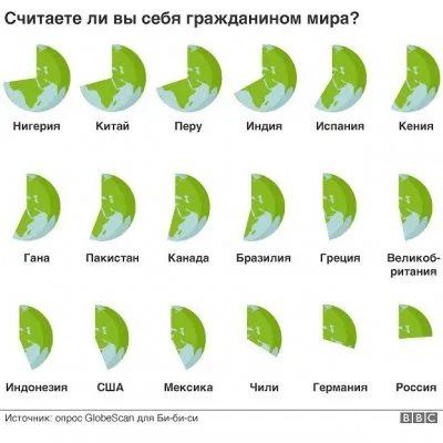 Русские самая национально и расово верная нация мира