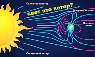 Свет и музыка (записки сумасшедшего)