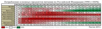 ПЕЙЗАЖИ ЭКОНОМИЧЕСКОЙ МГЛЫ...
