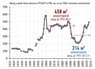 ПЕЙЗАЖИ ЭКОНОМИЧЕСКОЙ МГЛЫ...