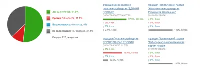 Вот и список тех кто так хочет забрать наших детей а родителей отправить по тюрьмам!!!