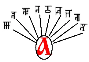 Буква АЗЪ.  Азъ есмь всему миру Светъ!