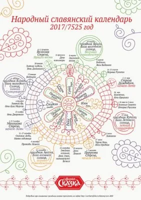 Славянский гороскоп на 2017 год