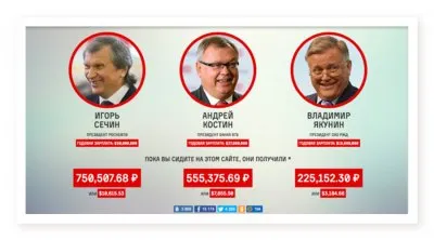 Русский национализм против украинского национализма