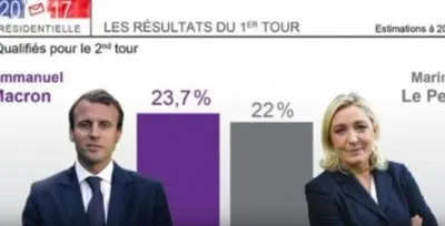 Карабанов: Что ждёт Францию? К итогам первого тура выборов