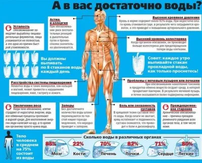 46 ПРИЧИН ПИТЬ ВОДУ