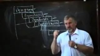 Шесть ступеней вредной привычки. Лестница Шичко