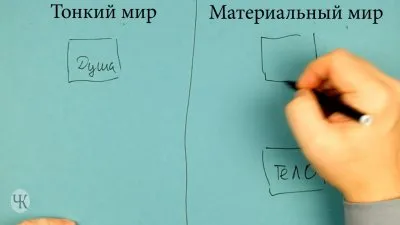 Тайна за семью печатями или Последнее Евангелие - 2
