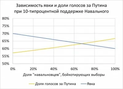 Незащищенная прослойка Населения России.
