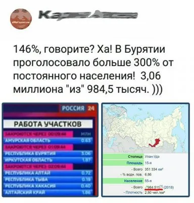 146% нам мало, а 300% ешё не предел.