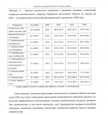 А У НАС В «СУБЪЕКТЕ» ГАЗ, А У ВАС?