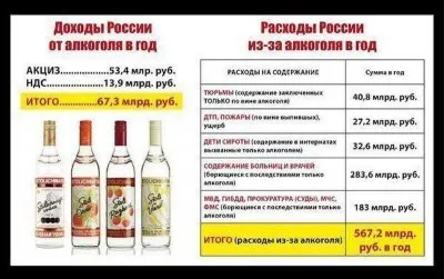Путин активно готовится к своему свержению