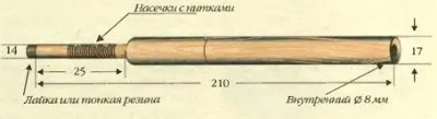 Волынка - старинный славянский инструмент