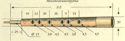 Волынка - старинный славянский инструмент