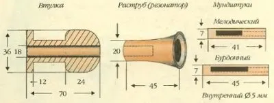 Волынка - старинный славянский инструмент