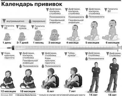 Прививки. Гибель пятого поколения