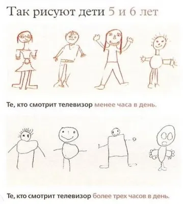 Пропаганда. Телевидение. Управление сознанием