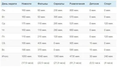 Пропаганда. Телевидение. Управление сознанием