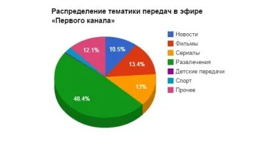 Пропаганда. Телевидение. Управление сознанием