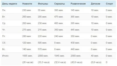 Пропаганда. Телевидение. Управление сознанием