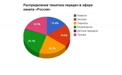 Пропаганда. Телевидение. Управление сознанием