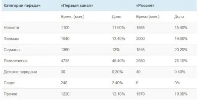 Пропаганда. Телевидение. Управление сознанием