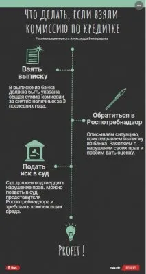 Сбербанк незаконно берет процент за обналичивание кредитных карт